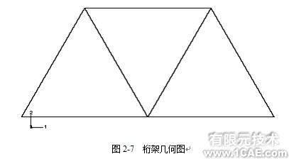 Abaqus基礎教程——用ABAQUS/CAE生成橋式吊架模型(一)ansys workbanch圖片3