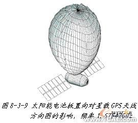 ANSYS對航空器電子產(chǎn)品天線及隱身設計解決方案+學習資料圖片11