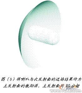 ANSYS對航空器電子產(chǎn)品天線及隱身設計解決方案+學習資料圖片14