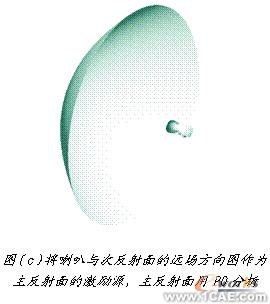 ANSYS對航空器電子產(chǎn)品天線及隱身設計解決方案+學習資料圖片15