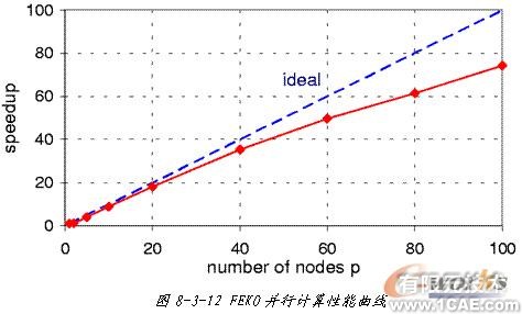 ANSYS對航空器電子產(chǎn)品天線及隱身設計解決方案+學習資料圖片17