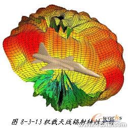 ANSYS對航空器電子產(chǎn)品天線及隱身設計解決方案+學習資料圖片18