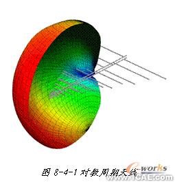 ANSYS對航空器電子產(chǎn)品天線及隱身設計解決方案+學習資料圖片20