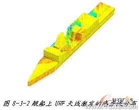 ANSYS對航空器電子產(chǎn)品天線及隱身設計解決方案+學習資料圖片3