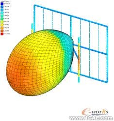 ANSYS對航空器電子產(chǎn)品天線及隱身設計解決方案+有限元項目服務資料圖圖片21