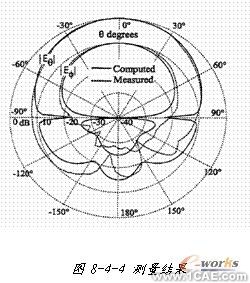 ANSYS對航空器電子產(chǎn)品天線及隱身設計解決方案+有限元項目服務資料圖圖片23