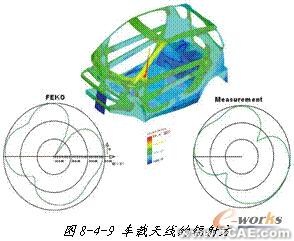 ANSYS對航空器電子產(chǎn)品天線及隱身設計解決方案+有限元項目服務資料圖圖片29