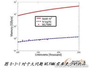 ANSYS對航空器電子產(chǎn)品天線及隱身設計解決方案+學習資料圖片4