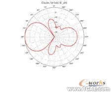 ANSYS對航空器電子產(chǎn)品天線及隱身設計解決方案+有限元項目服務資料圖圖片31