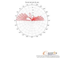 ANSYS對航空器電子產(chǎn)品天線及隱身設計解決方案+有限元項目服務資料圖圖片33