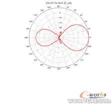 ANSYS對航空器電子產(chǎn)品天線及隱身設計解決方案+有限元項目服務資料圖圖片34