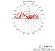 ANSYS對航空器電子產(chǎn)品天線及隱身設計解決方案+有限元項目服務資料圖圖片35