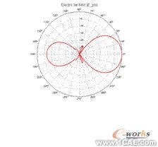 ANSYS對航空器電子產(chǎn)品天線及隱身設計解決方案+有限元項目服務資料圖圖片36