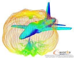 ANSYS對航空器電子產(chǎn)品天線及隱身設計解決方案+學習資料圖片40