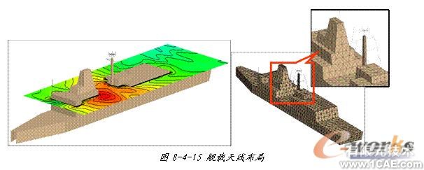 ANSYS對航空器電子產(chǎn)品天線及隱身設計解決方案+學習資料圖片41