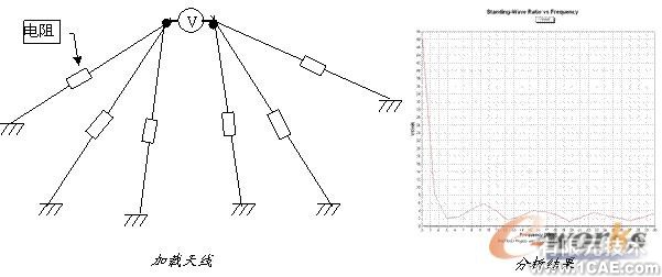 ANSYS對航空器電子產(chǎn)品天線及隱身設計解決方案+學習資料圖片43