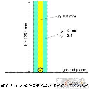 ANSYS對航空器電子產(chǎn)品天線及隱身設計解決方案+學習資料圖片44