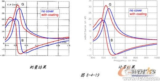 ANSYS對航空器電子產(chǎn)品天線及隱身設計解決方案+學習資料圖片45