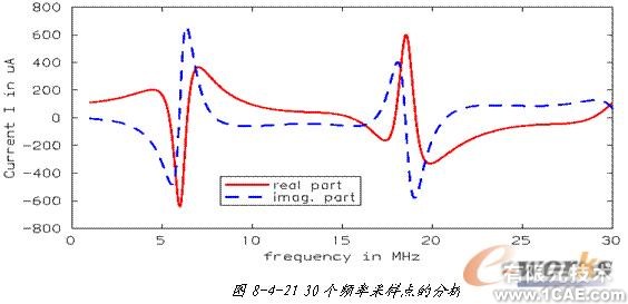 ANSYS對航空器電子產(chǎn)品天線及隱身設計解決方案+學習資料圖片47