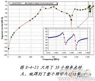 ANSYS對航空器電子產(chǎn)品天線及隱身設計解決方案+學習資料圖片49