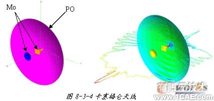 ANSYS對航空器電子產(chǎn)品天線及隱身設計解決方案+學習資料圖片6