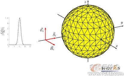 ANSYS對航空器電子產(chǎn)品天線及隱身設計解決方案+學習資料圖片54