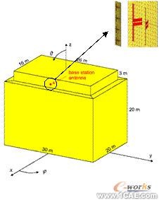 ANSYS對航空器電子產(chǎn)品天線及隱身設計解決方案+學習資料圖片8