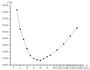 基于ANSYS/LS-DYNA的空拔鋼管有限元分析+學(xué)習資料圖片11