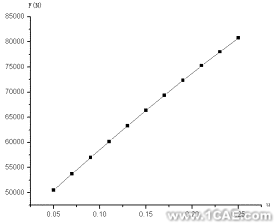 基于ANSYS/LS-DYNA的空拔鋼管有限元分析+學(xué)習資料圖片12