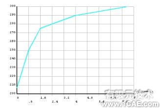 基于ANSYS/LS-DYNA的空拔鋼管有限元分析+學(xué)習資料圖片6