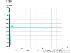 基于ANSYS/LS-DYNA的空拔鋼管有限元分析+學(xué)習資料圖片10