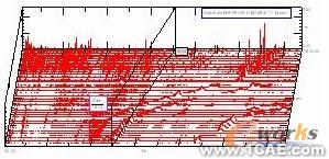 基于LMS Test.lab的航空發(fā)動(dòng)機(jī)整機(jī)振動(dòng)測量與分析+學(xué)習(xí)資料圖片4