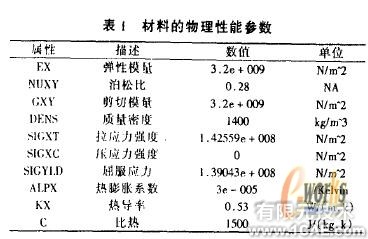 基于SolidWorks和Cosmos的模具結(jié)構(gòu)三維設(shè)計(jì)及有限元分析+有限元仿真分析相關(guān)圖片圖片3