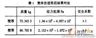 基于有限元法的礦用隔爆型圓筒形外殼設(shè)計+學習資料圖片18