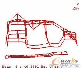 模態(tài)試驗及工作變形分析在汽車車內(nèi)噪聲診斷中的應(yīng)用+有限元仿真分析相關(guān)圖片圖片4