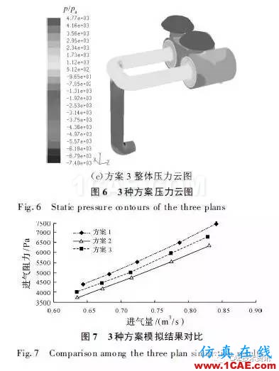 基于CFD的車輛進(jìn)氣系統(tǒng)流場(chǎng)仿真與分析fluent結(jié)果圖片13