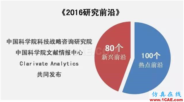 【資訊】中國(guó)科研實(shí)力何時(shí)趕超美國(guó)？中美科研實(shí)力大比拼！圖片1