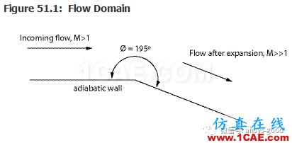 70道ANSYS Fluent驗證案例操作步驟在這里【轉(zhuǎn)發(fā)】fluent仿真分析圖片51