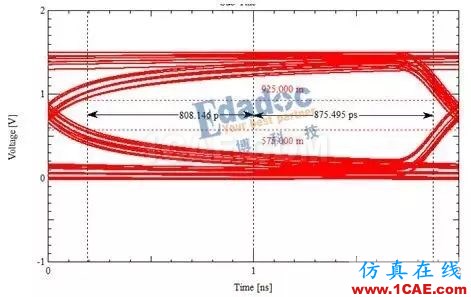 等長(zhǎng)只是時(shí)序控制的開(kāi)始【轉(zhuǎn)發(fā)】HFSS分析案例圖片5