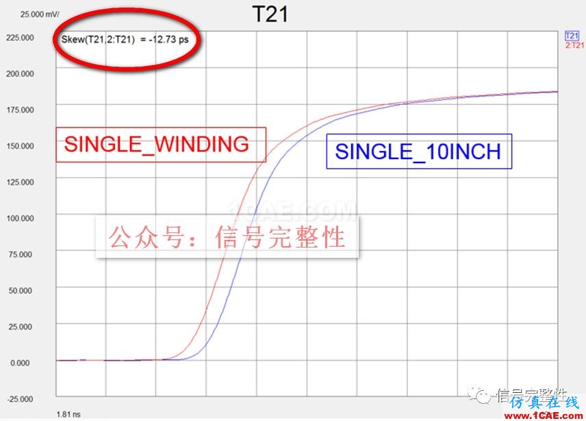 90%的工程師都沒意識到的高速電路設(shè)計問題：等長繞線的影響【轉(zhuǎn)發(fā)】HFSS結(jié)果圖片6