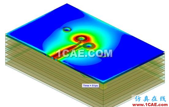 Ansys HFSS培訓：高頻電磁分析培訓課程有限元分析培訓資料圖片7