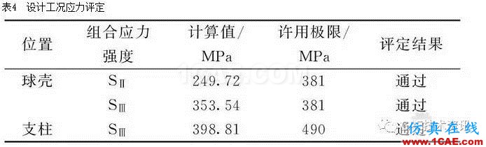 基于ANSYS/Workbench軟件的球罐有限元分析ansys圖片18