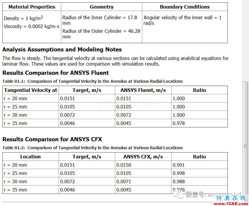 70道ANSYS Fluent驗證案例操作步驟在這里【轉(zhuǎn)發(fā)】fluent結(jié)果圖片3