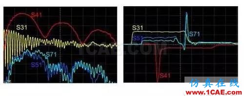 利用S參數(shù)來(lái)描述PCB串?dāng)_HFSS仿真分析圖片5