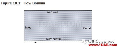 70道ANSYS Fluent驗證案例操作步驟在這里【轉(zhuǎn)發(fā)】fluent分析圖片23