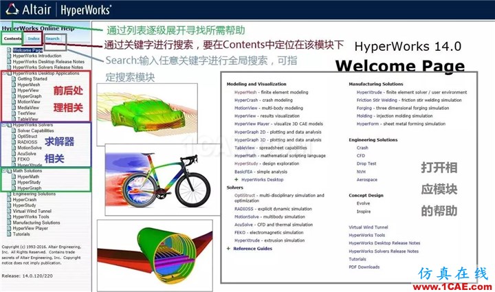 如何使用HyperWorks幫助文檔？使用方法介紹hyperworks仿真分析圖片3