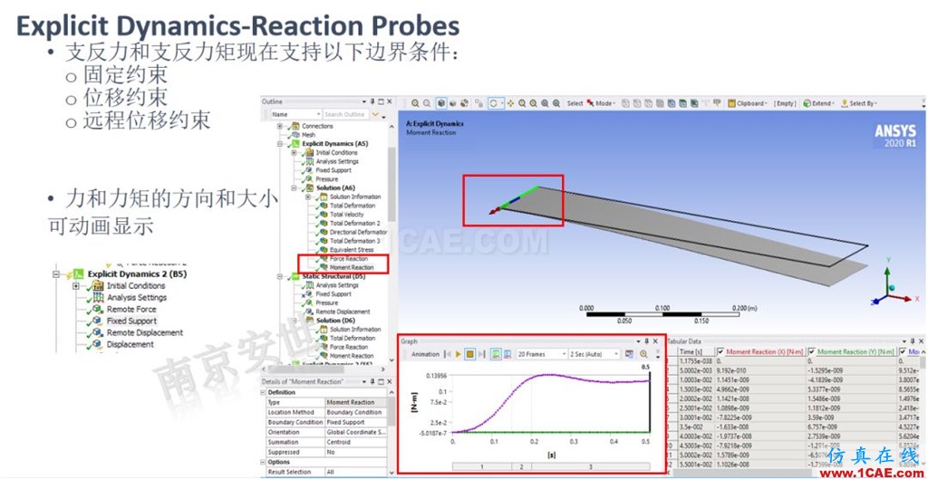 ANSYS 2020R1來了 | 結構新功能（二）ansys培訓課程圖片20