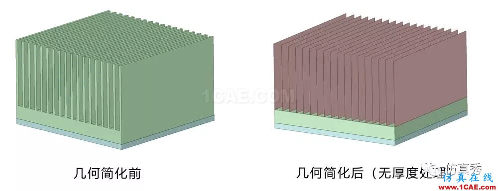 用Fluent進行電子器件散熱仿真分析，這些經(jīng)驗不可不知（請收藏）【轉(zhuǎn)發(fā)】fluent分析圖片3