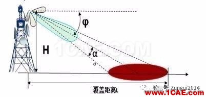 老司機(jī)帶你全面認(rèn)識基站和天線【轉(zhuǎn)發(fā)】HFSS培訓(xùn)課程圖片24