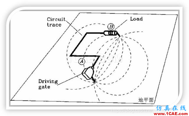 EMC設(shè)計(jì)中跨分割區(qū)及開(kāi)槽的處理